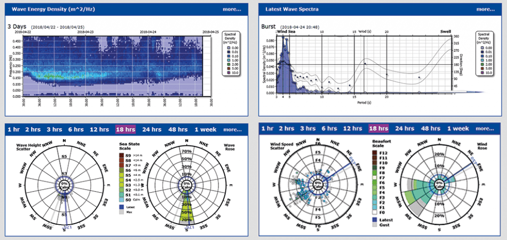 hydro-graphs hydro-graphs